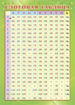 Плакат 21*30см "Слоговая таблица"