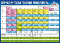 Плакат 20*30см "Таблица Менделеева" Плакат 20*30см "Таблица Менделеева"
