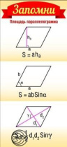 Карточка-шпаргалка 130*60мм "Запомни! Площадь параллелограмма"