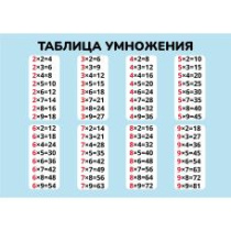 Карточка-шпаргалка 148*210мм "Таблица умножения"