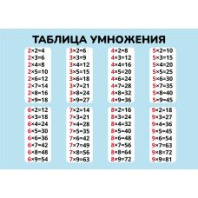 Карточка-шпаргалка 148*210мм "Таблица умножения"