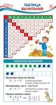 Карточка-шпаргалка 202*109мм "Таблица вычитания"