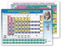 Плакат 21*14см "Таблица Менделеева и растворимости солей, кислот и оснований"