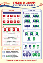 Плакат 30*40см "Буквы и звуки русского языка"