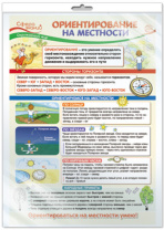 Плакат 30*40см "Ориентирование на местности. Окружающий мир в начальной школе" инд. упак.