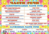 Плакат 30*42см "Части речи"