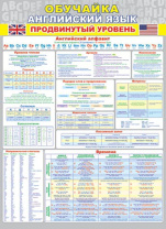 Плакат 50*70см "Обучайка. Английский язык (продвинутый уровень)"