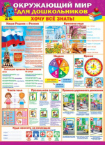 Плакат 50*70см "Окружающий мир для дошкольников"