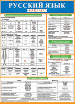 Плакат 50*70см "Русский язык (4-5 класс)"