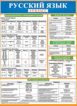 Плакат 50*70см "Русский язык (4-5 класс)"