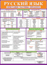 Плакат 50*70см "Русский язык. Приставки. Частицы. Предлоги"