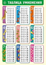 Плакат А4 "Таблица умножения"