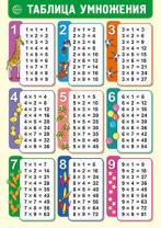 Плакат А4 "Таблица умножения"