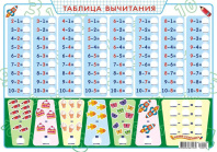 Плакат пиши-стирай 30*42см "Таблица вычитания"