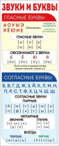 Закладка магнитная 13*7см "Звуки и буквы"