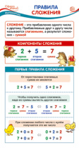 Карточка-шпаргалка 110*205мм "Правила сложения"