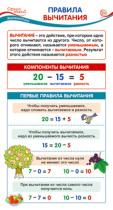 Карточка-шпаргалка 110*205мм  "Правила вычитания"