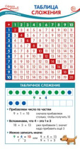 Карточка-шпаргалка 202*109мм "Таблица сложения"