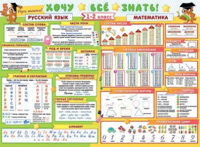 Плакат 44*60см "Хочу всё знать! (русский язык, математика, 1-2 класс)"