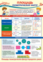 Плакат 23*42см "Площадь геометрических фигур"
