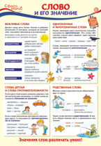 Плакат 30*40см "Слово и его значение"