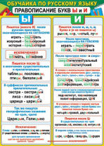 Плакат 50*70см "Обучайка по русскому языку. Правописание букв Ы и И"