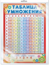 Плакат 21*30см "Таблица умножения"