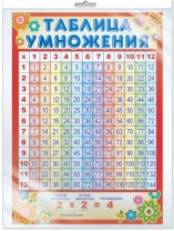 Плакат 21*30см "Таблица умножения"